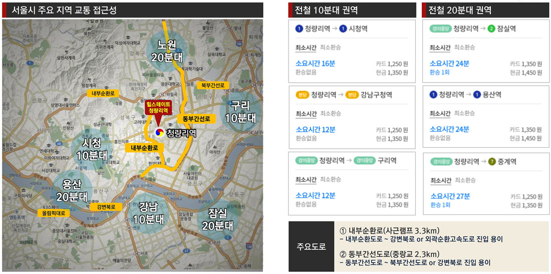 교통2전철